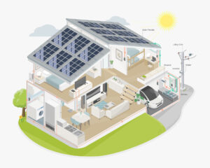 Funktionsweise eines Wechselrichters in der Photovoltaik-Ökologie-Technologie